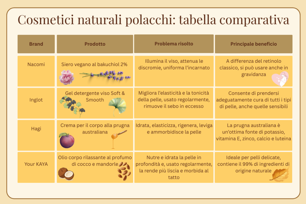 cosmetici naturali polacchi tabella comparativa (2)