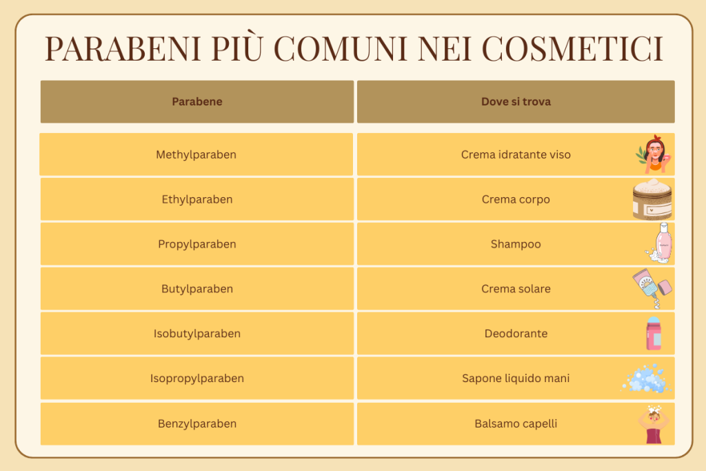 parabeni più comuni nei cosmetici